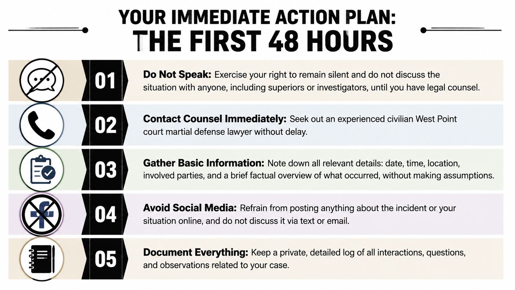 An infographic titled The First 48 Hours, outlining five legal steps for individuals under military investigation.