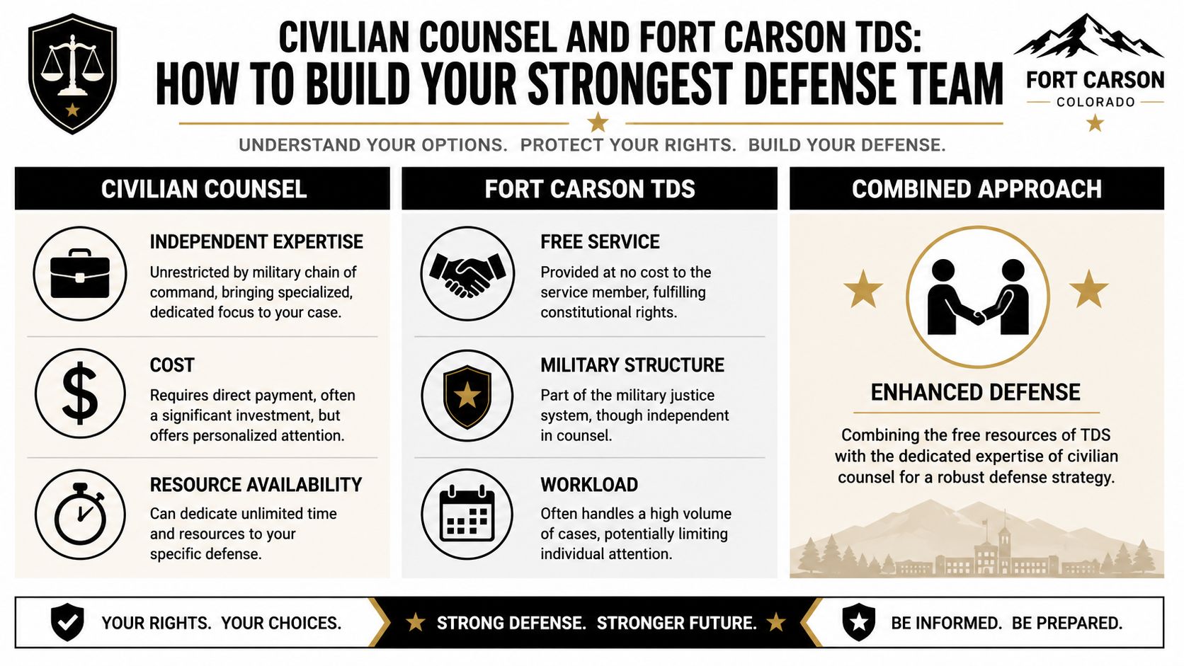 Fort Carson Military Defense Lawyers: A Survival Guide 4 An infographic comparing civilian counsel and Fort Carson TDS for building a strong military defense team.