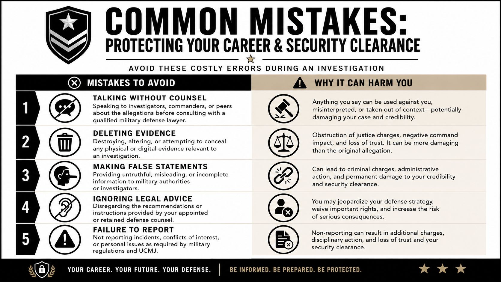 Military Defense Lawyers Eglin Air Force Base FL: Your Guide 19 An infographic titled Common Mistakes: Protecting Your Career and Security Clearance for military personnel under investigation.