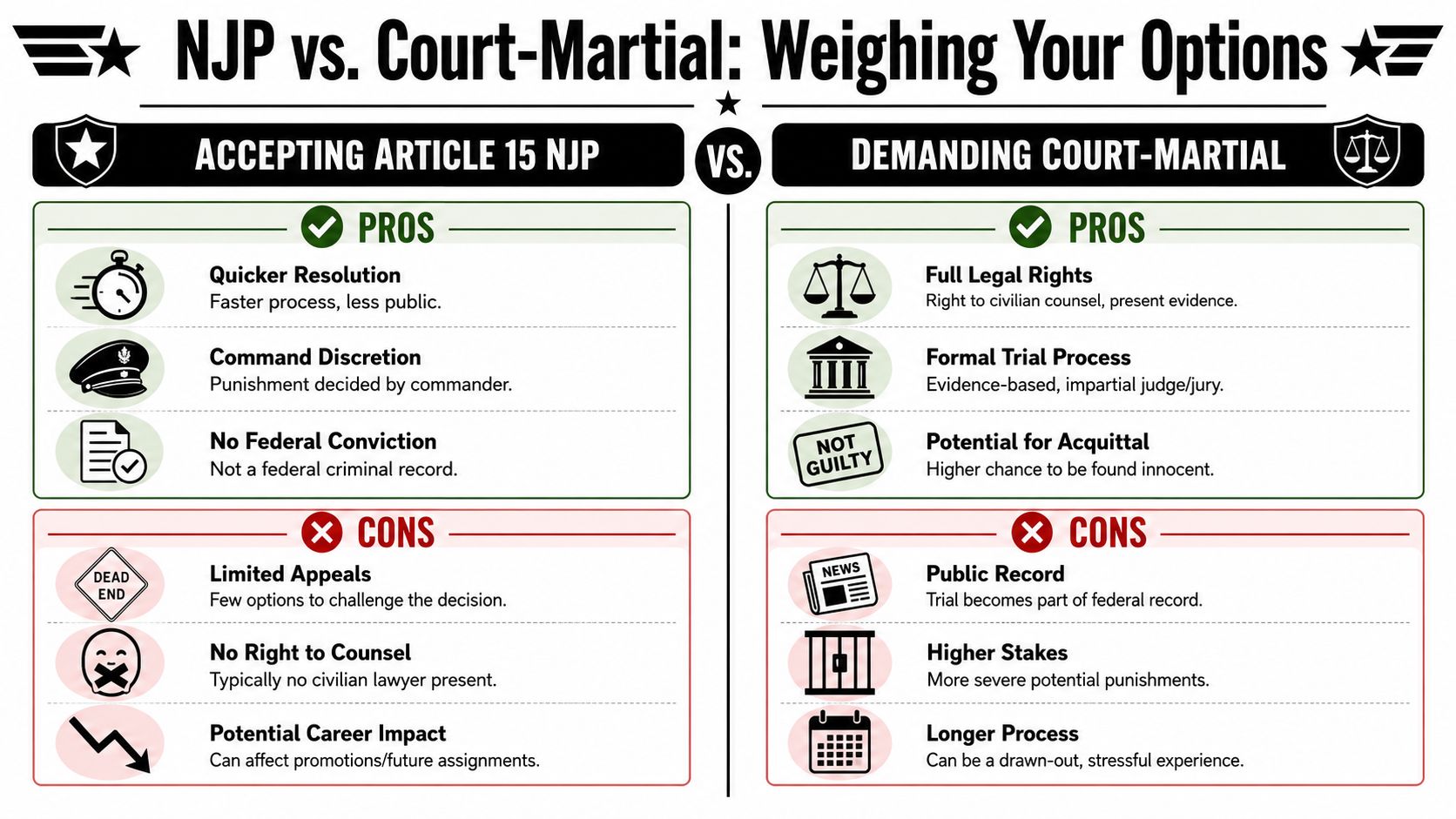 Military Defense Lawyers Marine Corps Base Camp Lejeune NC 3 A comparison infographic showing pros and cons of accepting Article 15 NJP versus demanding a court-martial.
