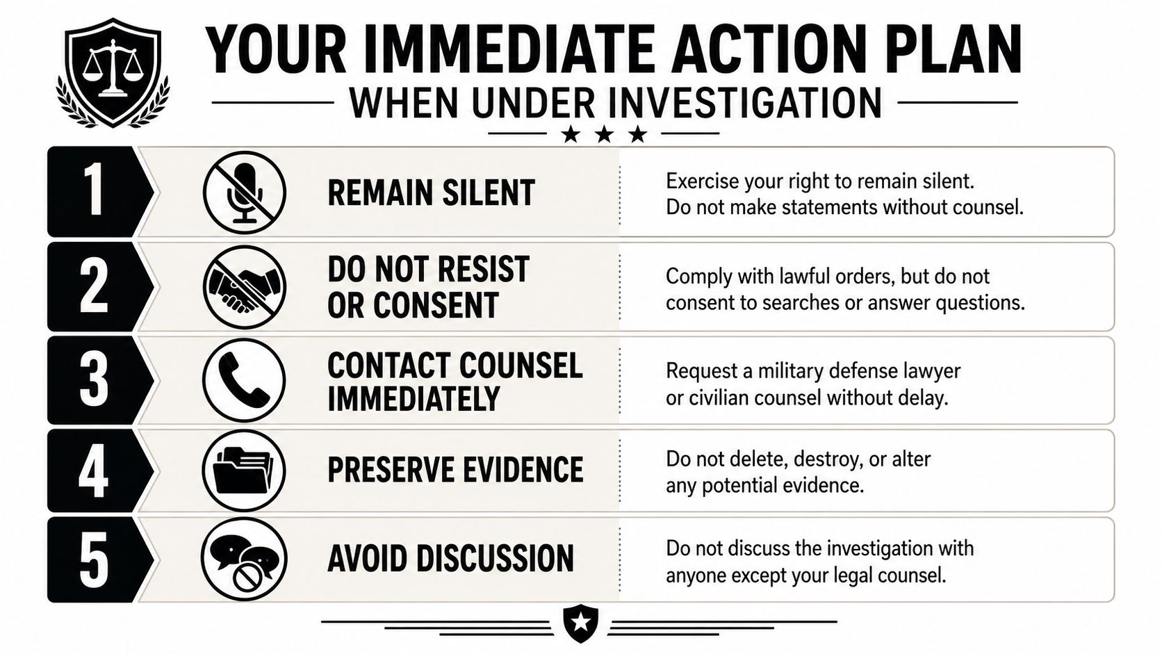 Military Defense Lawyers Naval Air Station Oceana VA 49 An infographic outlining five essential steps to take when under military or criminal investigation.