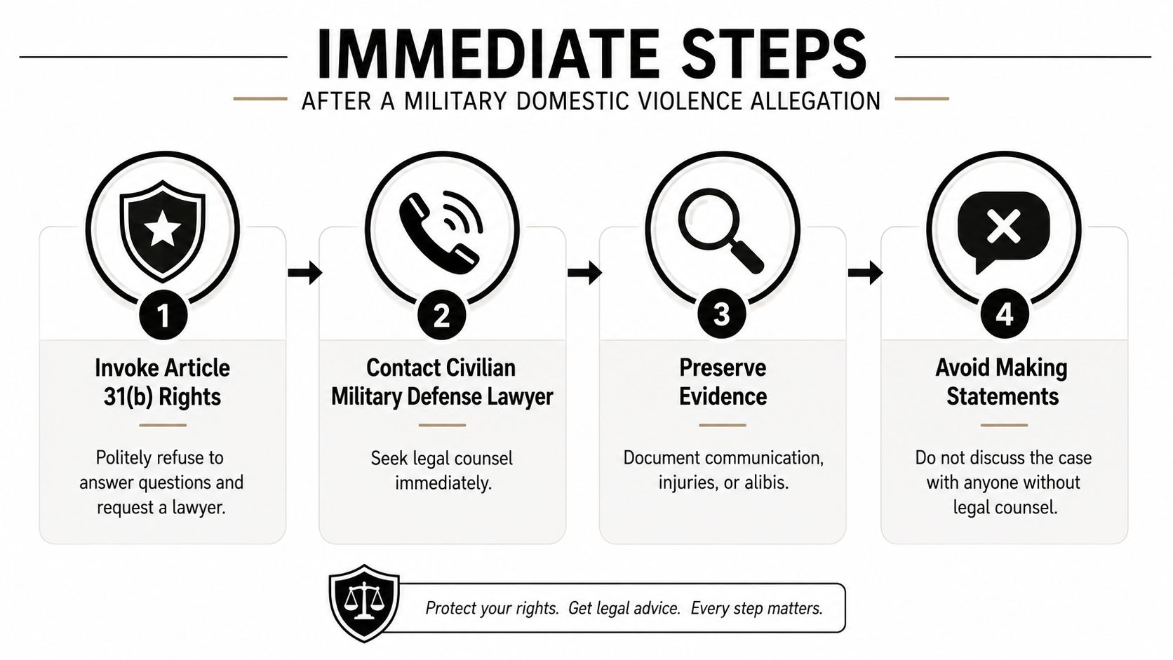 Civilian Military Defense Lawyer for Domestic Violence Charges in the Military 2 An infographic outlining four immediate steps to take after a military domestic violence allegation.
