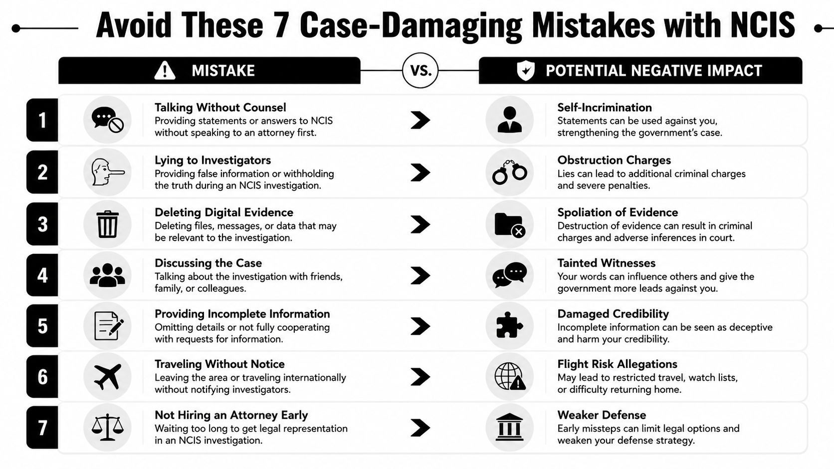 An infographic detailing seven common mistakes to avoid during an NCIS investigation and their potential negative impacts.