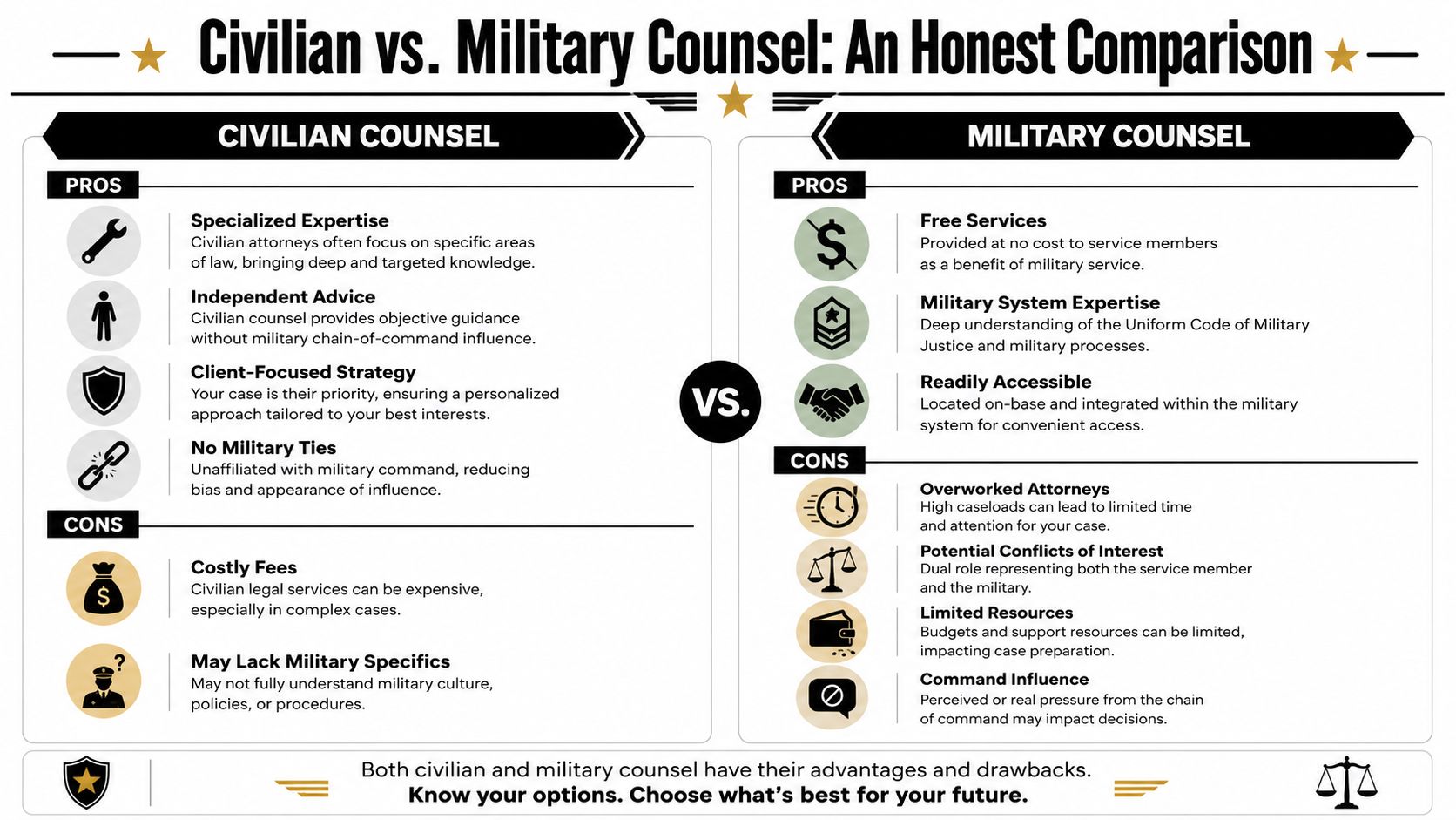 Should I Hire a Civilian Military Defense Lawyer Before Talking to CID? 3 A comparative infographic highlighting the pros and cons of choosing civilian versus military legal counsel.