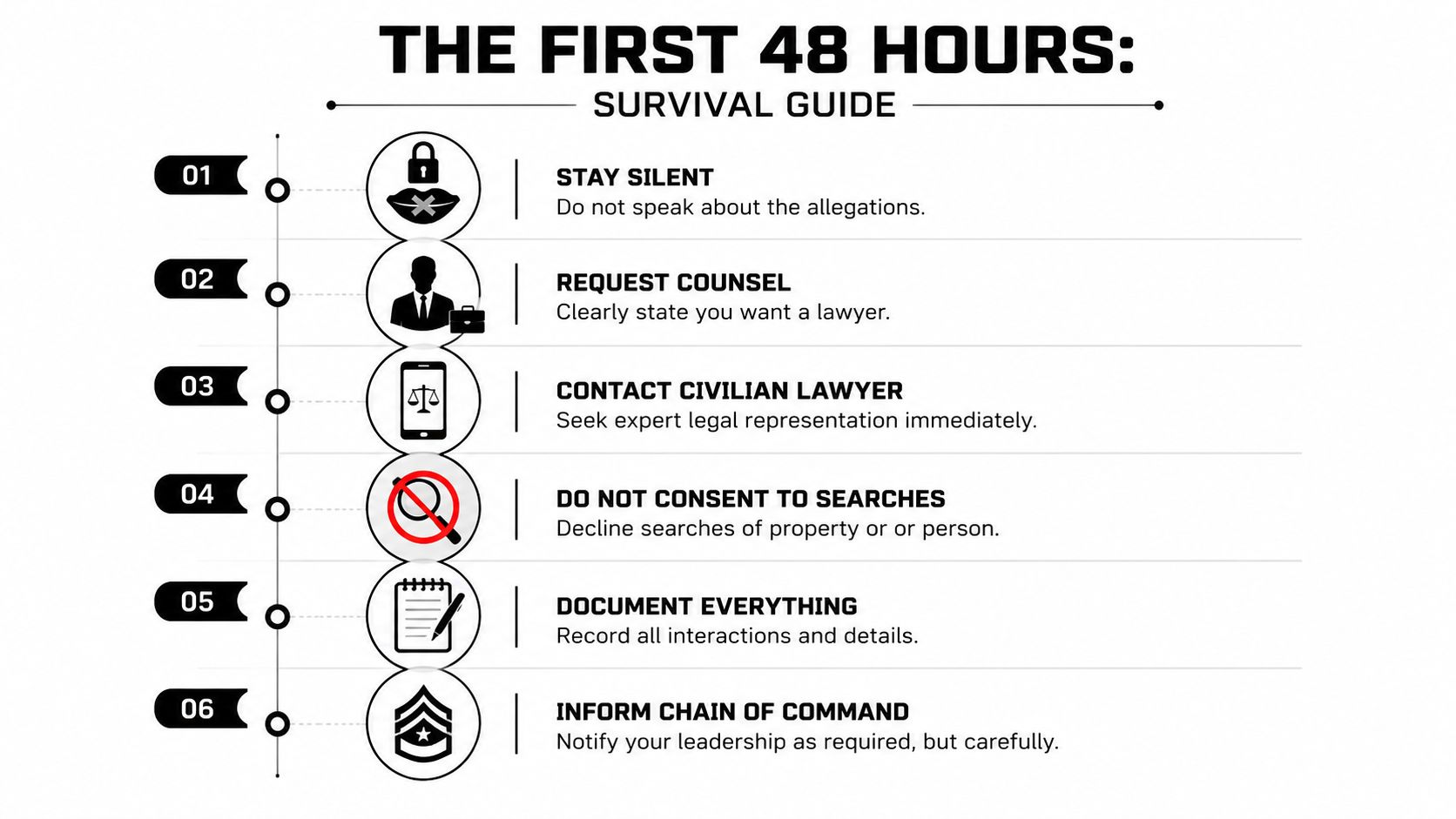Should I Hire a Civilian Military Defense Lawyer Before Talking to CID? 1 A military survival guide infographic outlining six critical steps to follow during the first 48 hours of investigation.