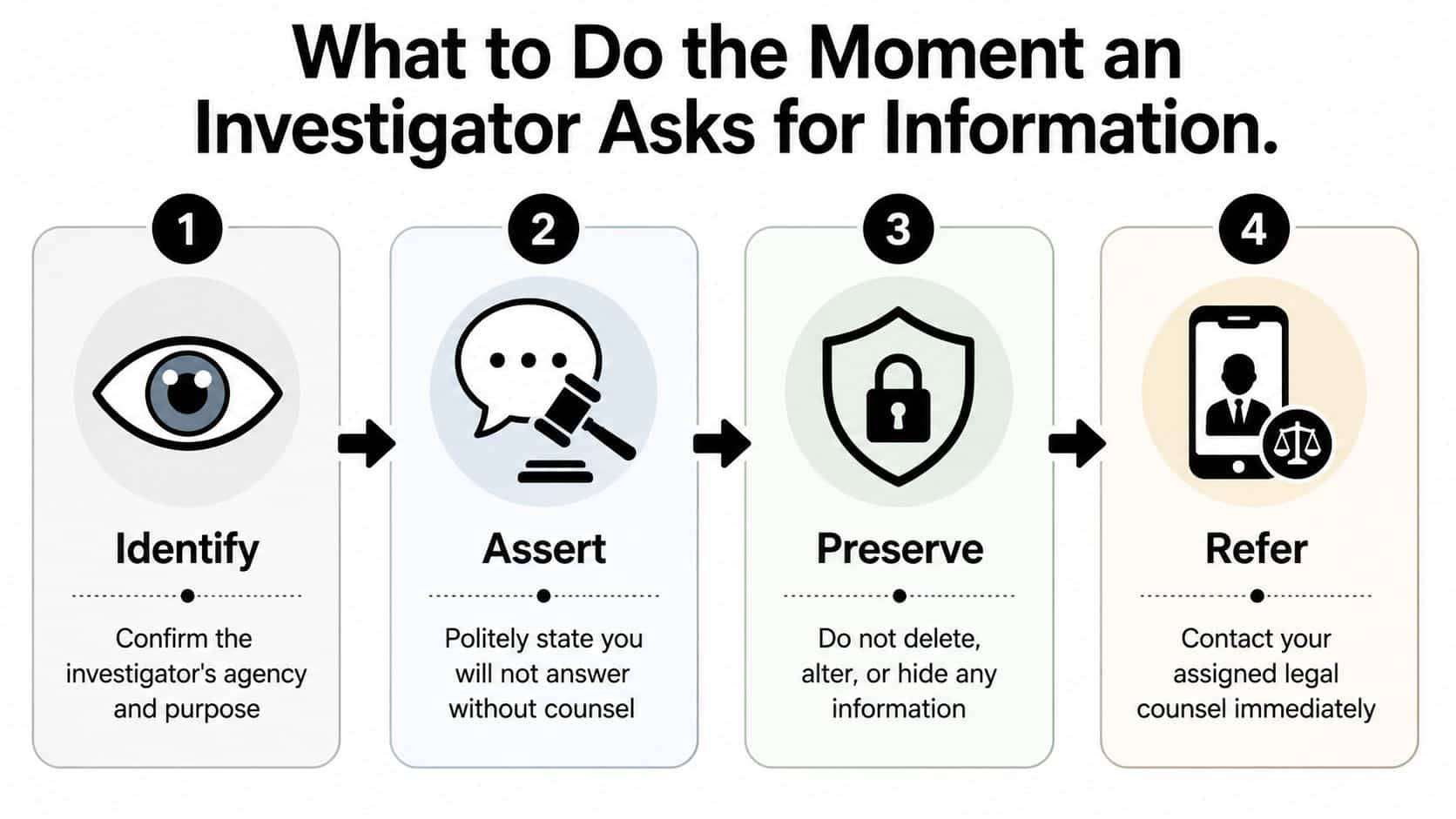 How to Handle Confidential Information in a Military 2 A four-step infographic showing how to respond when an investigator requests confidential information or legal inquiries.